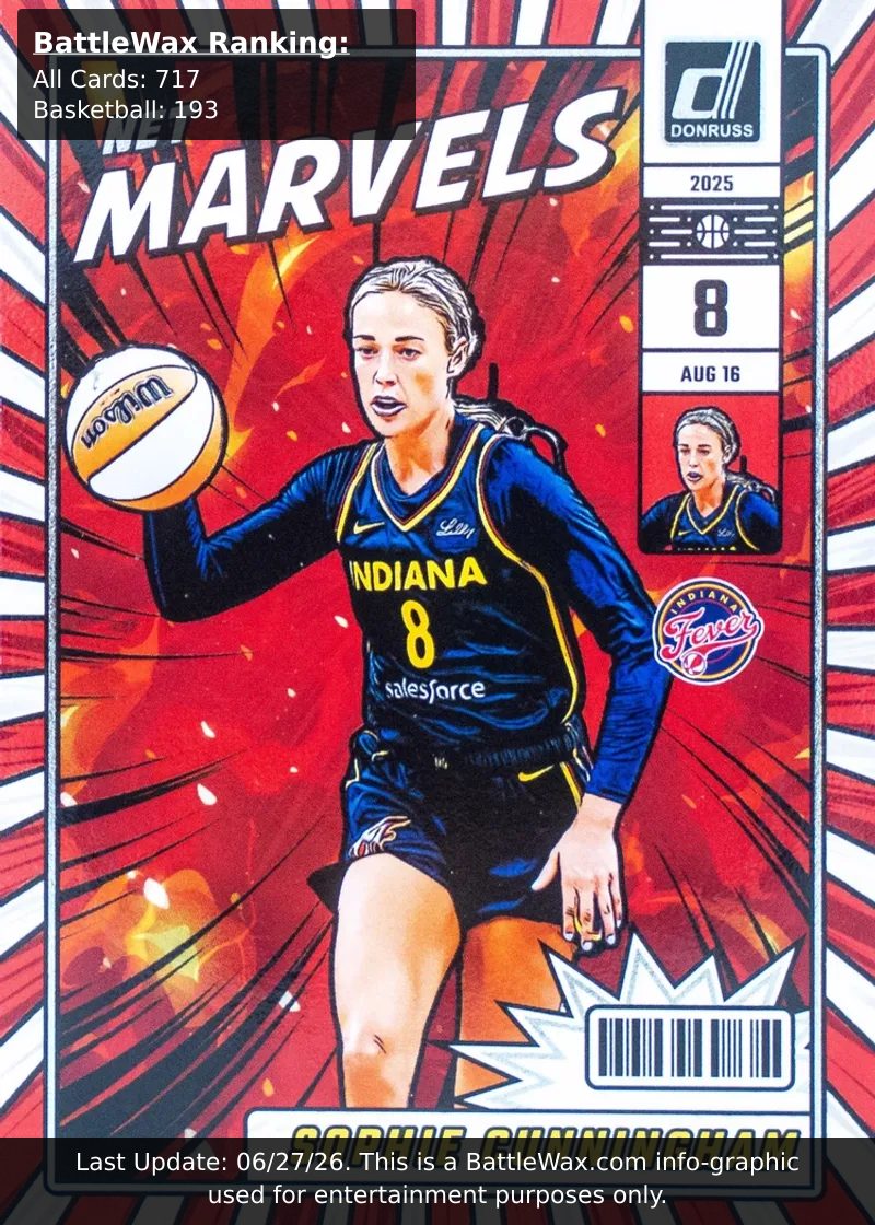 Sophie Cunningham card
