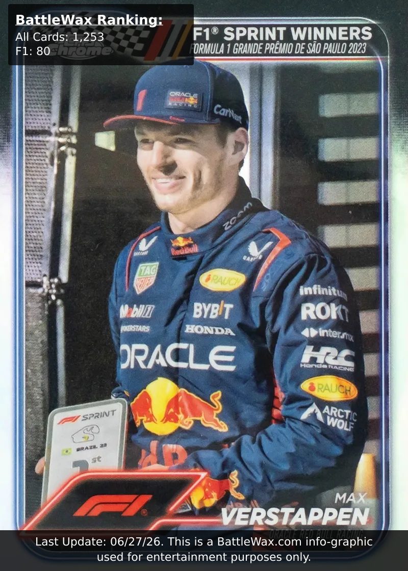 Max Verstappen card