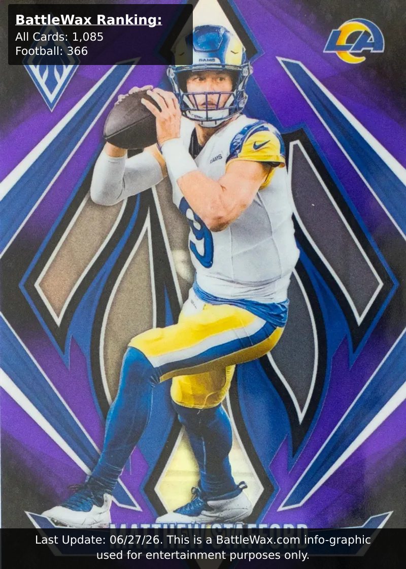 Matthew Stafford card