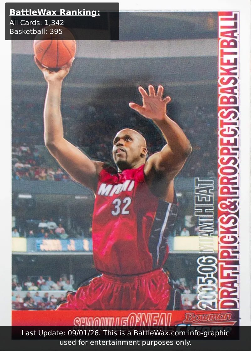Shaquille O'Neal card