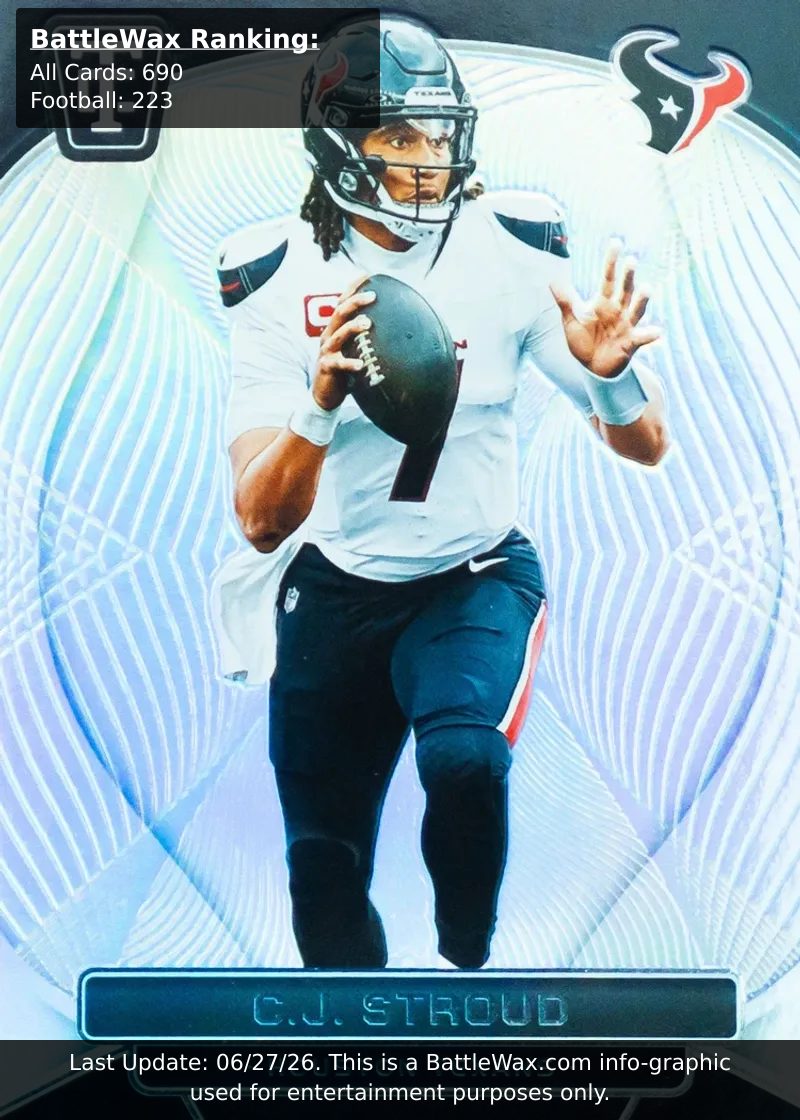 C.J. Stroud card