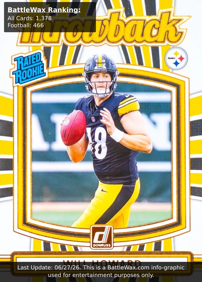 Will Howard card
