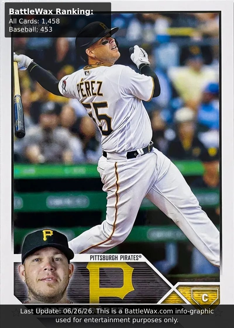 Roberto Perez card
