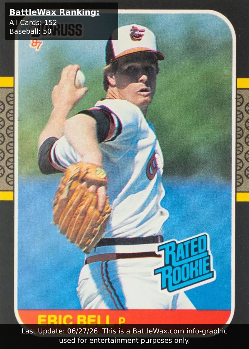 Eric Alvin Bell card