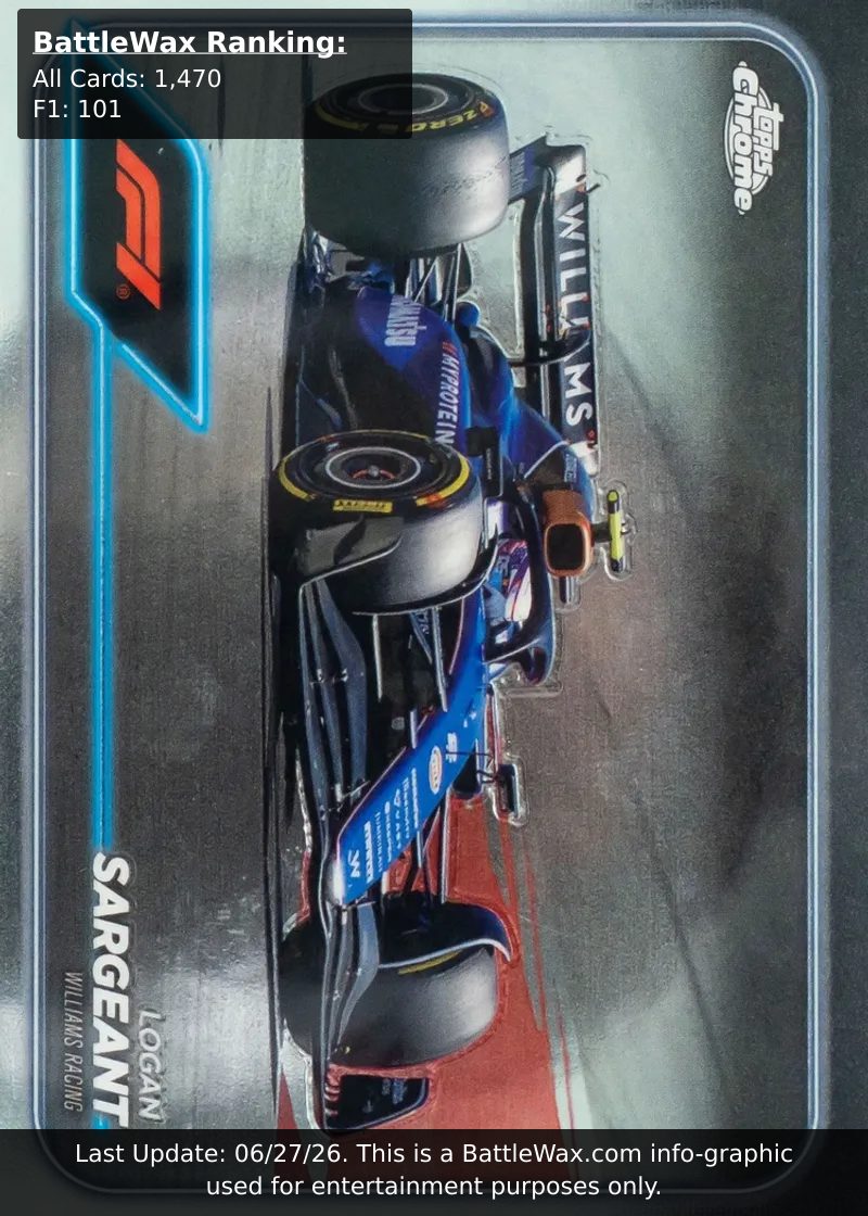 Logan Sargeant card