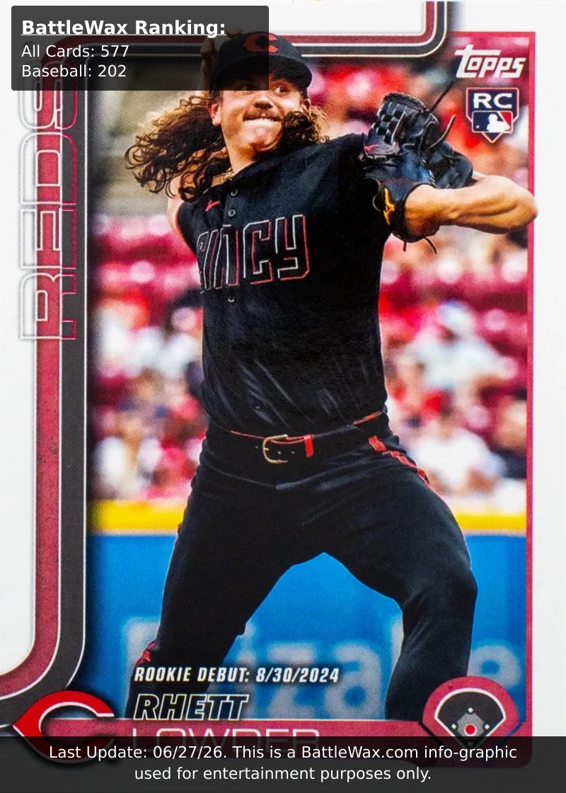 RHETT LOWDER card