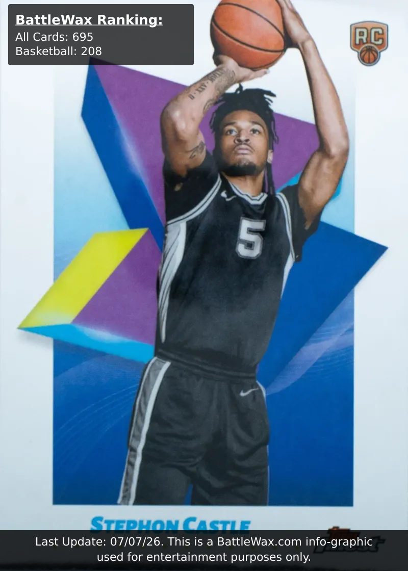 Stephon Castle card