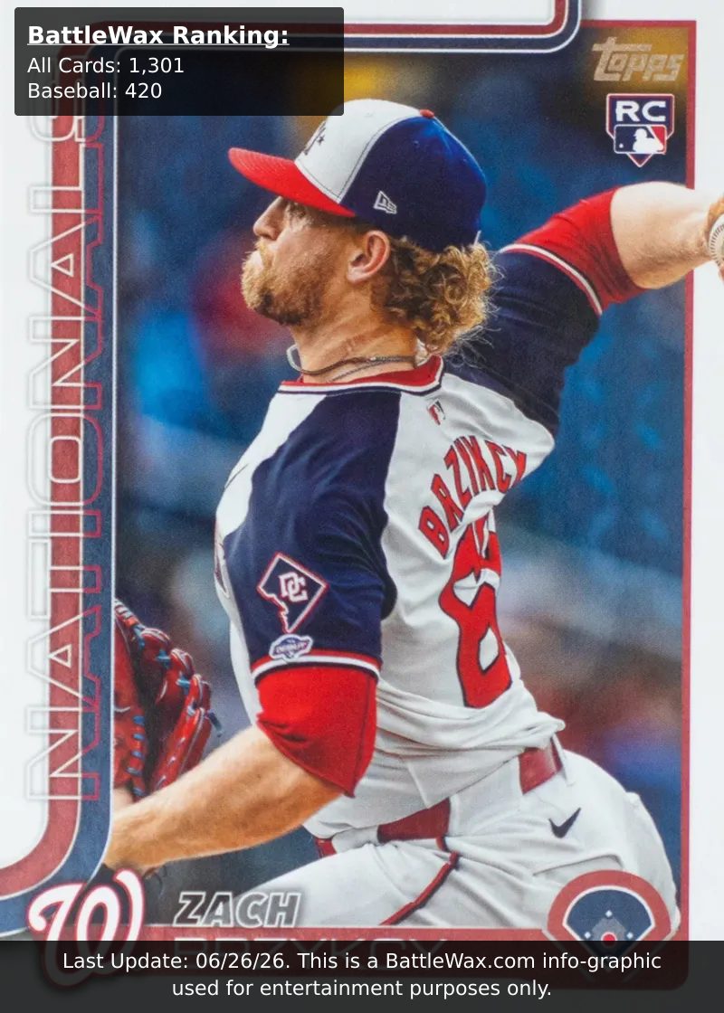 Zach Brzykcy card