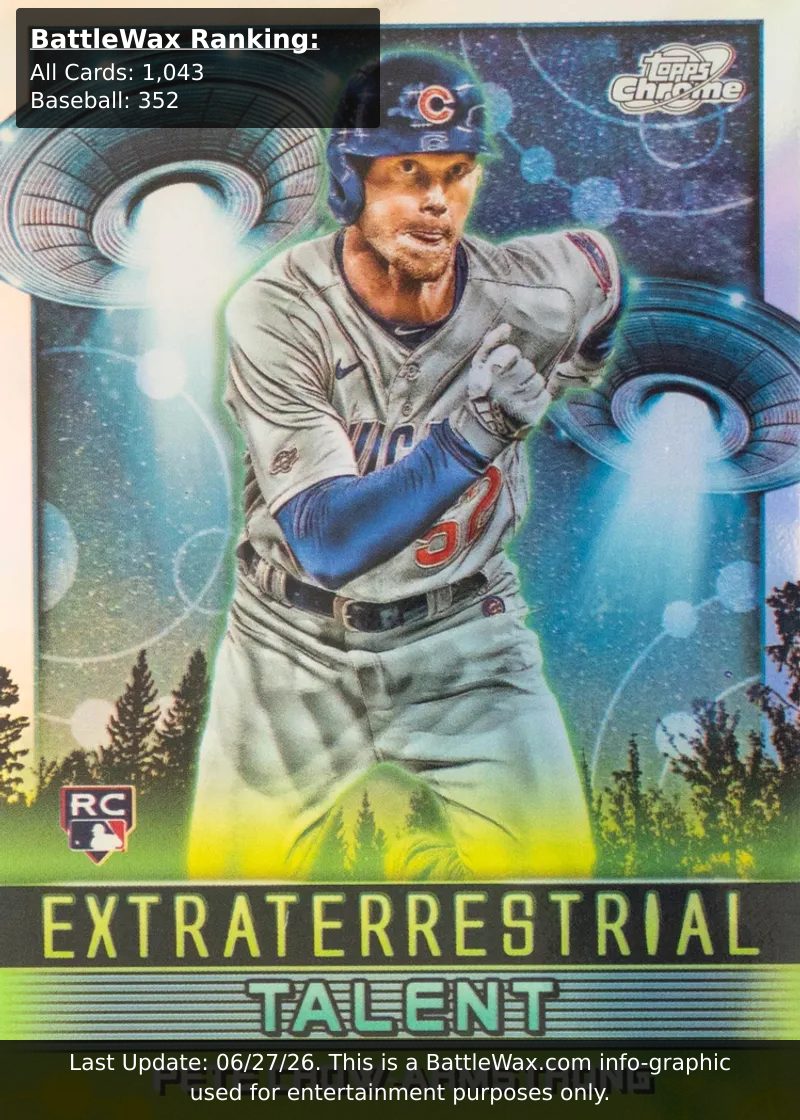 Pete Crow-Armstrong card