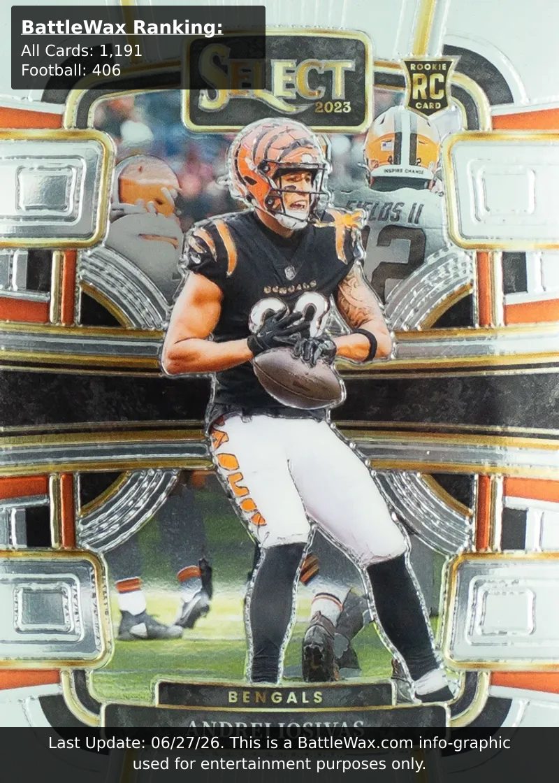 ANDREI IOSIVAS card