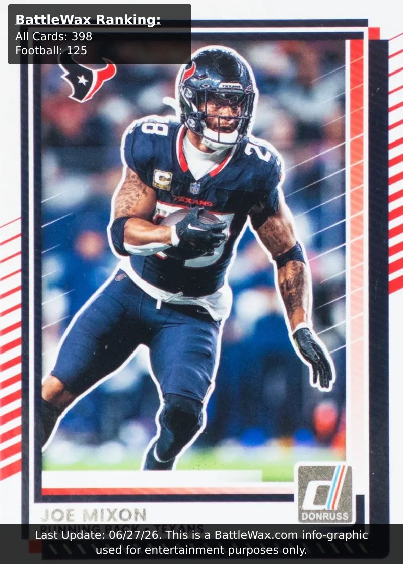 Joe Mixon card