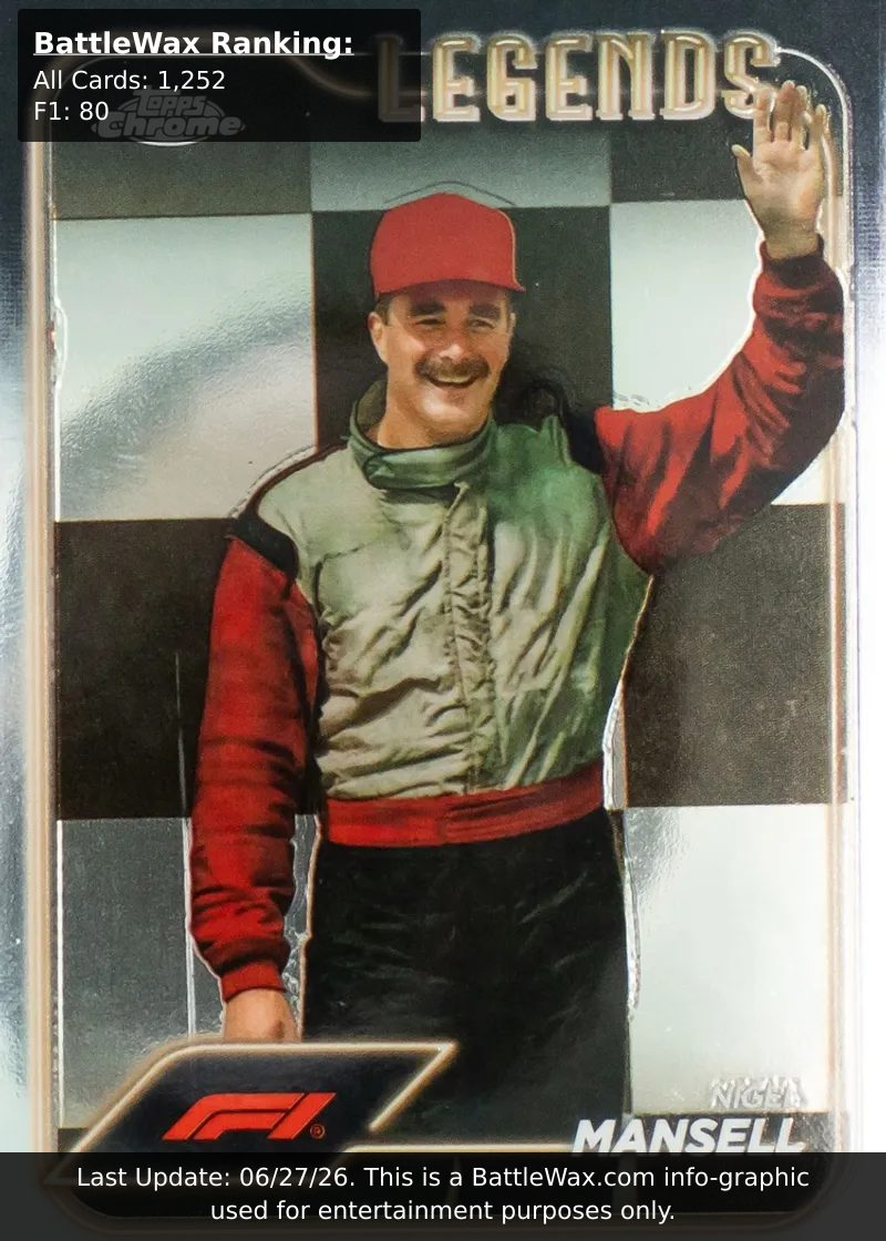 Nigel Mansell card