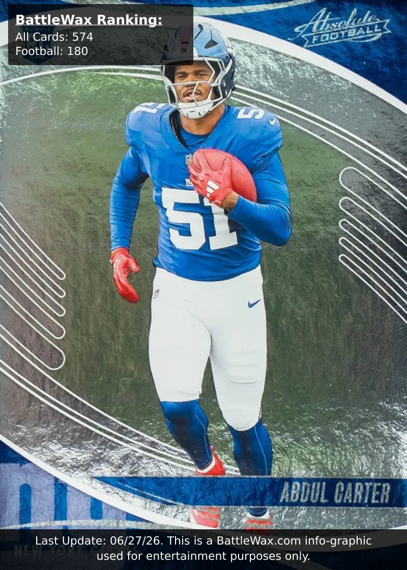 Abdul Carter card
