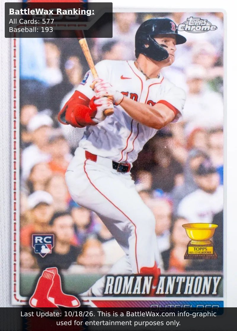 Roman Anthony card