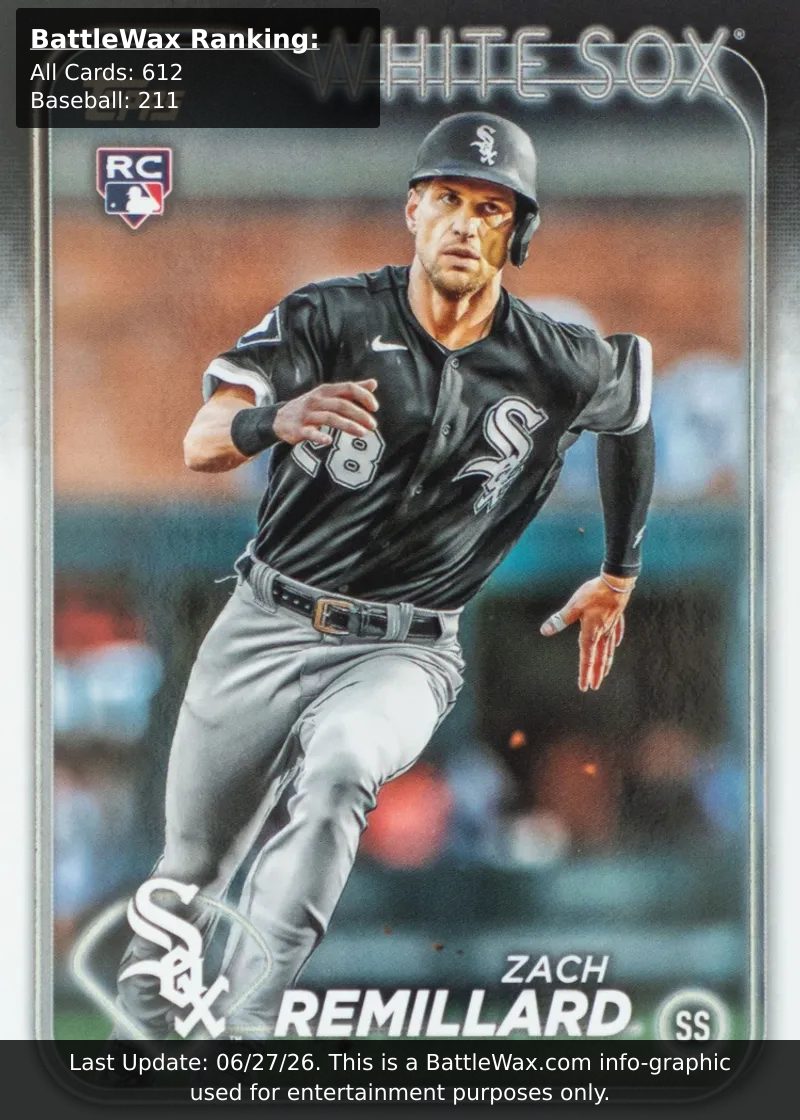 Zach Remillard card