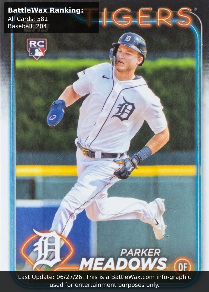 Parker Meadows card