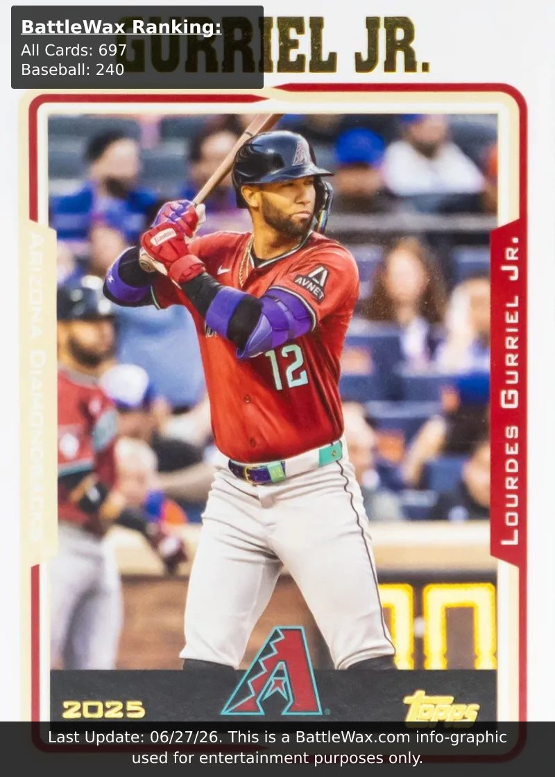 Lourdes Gurriel Jr. card