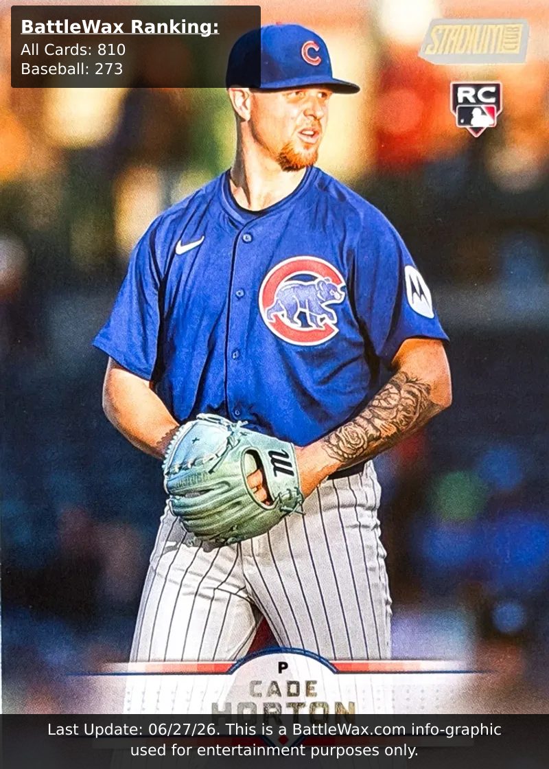 Cade Horton card