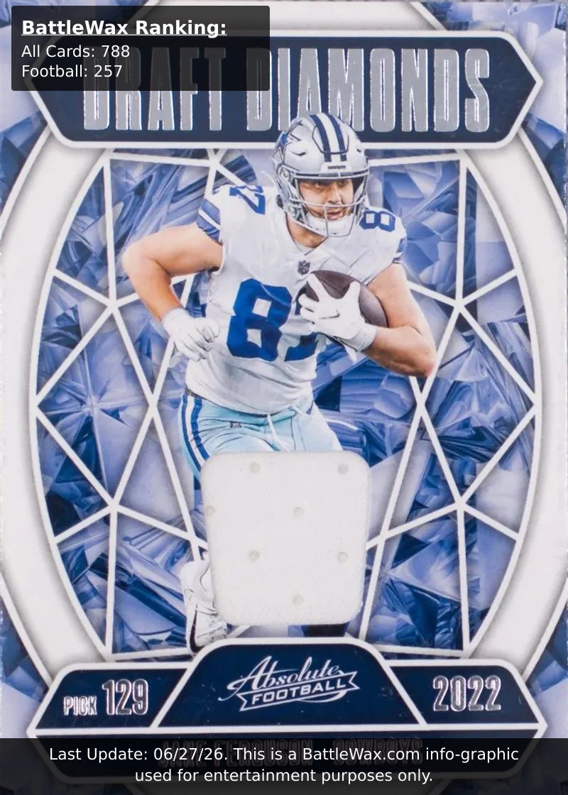 Jake Ferguson card