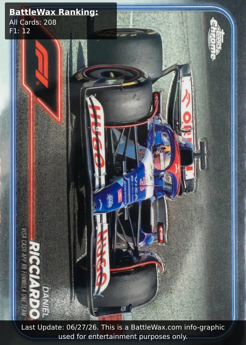 Daniel Ricciardo card