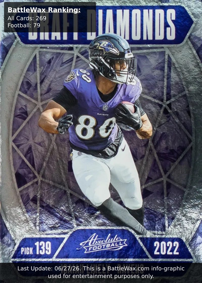 Isaiah Likely card