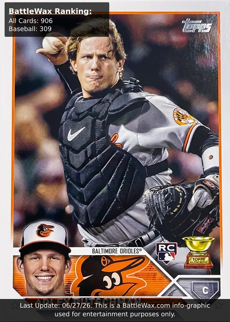 Adley Rutschman card