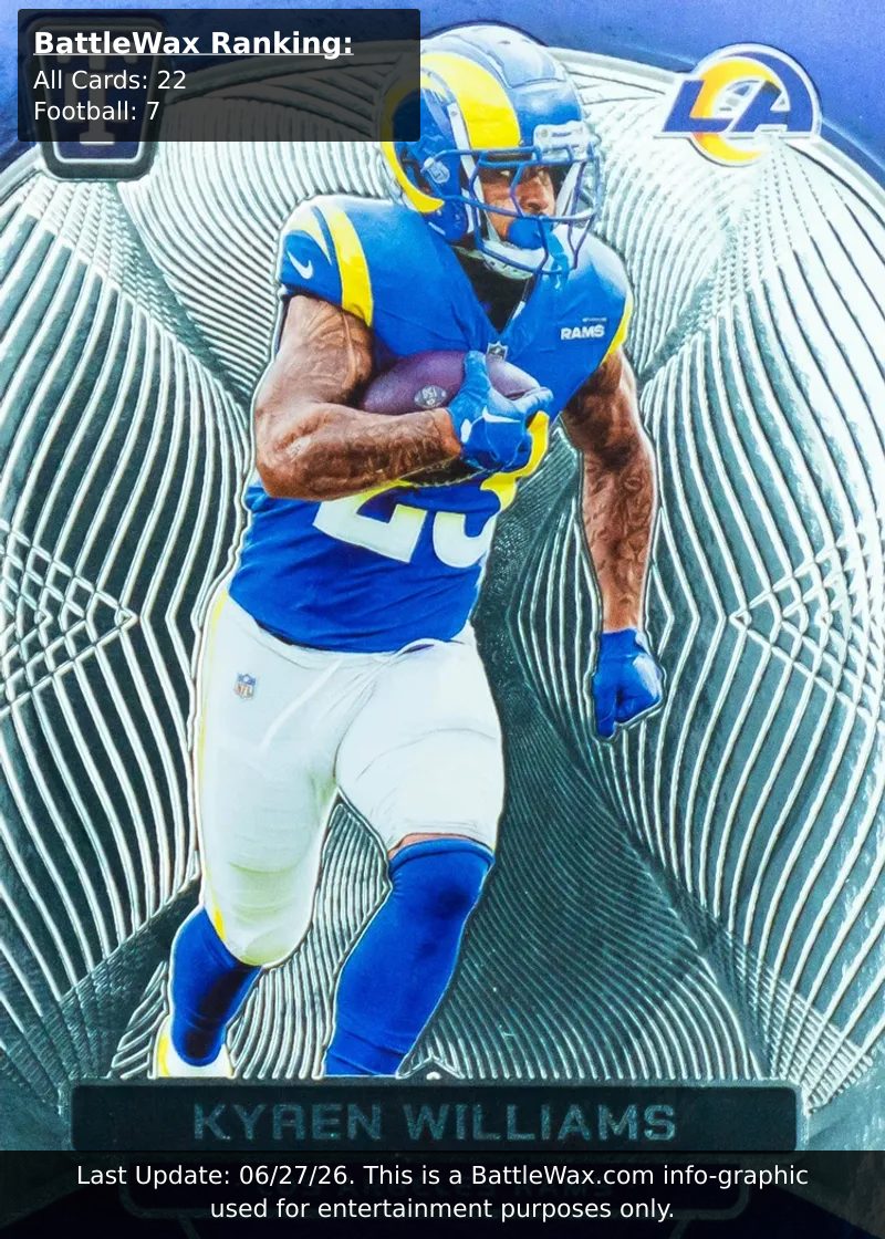 Kyren Williams card