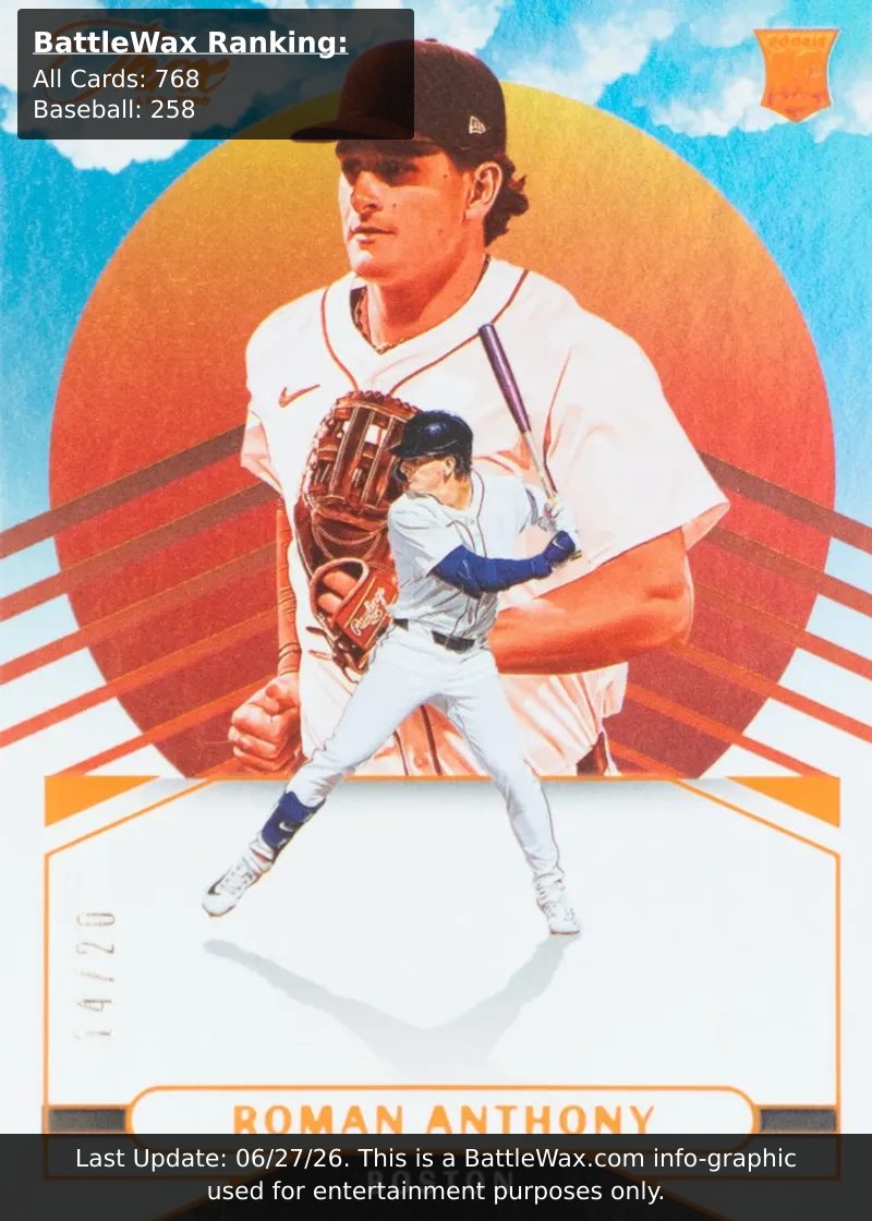 Roman Anthony card