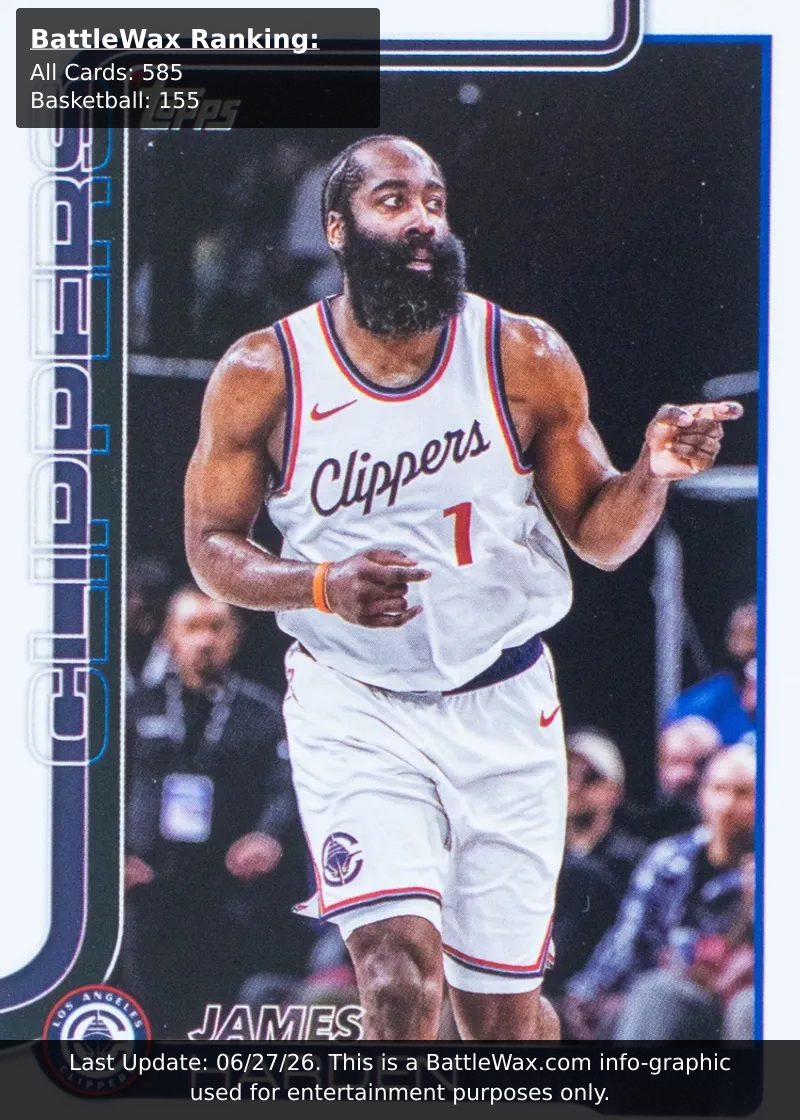 James Harden card