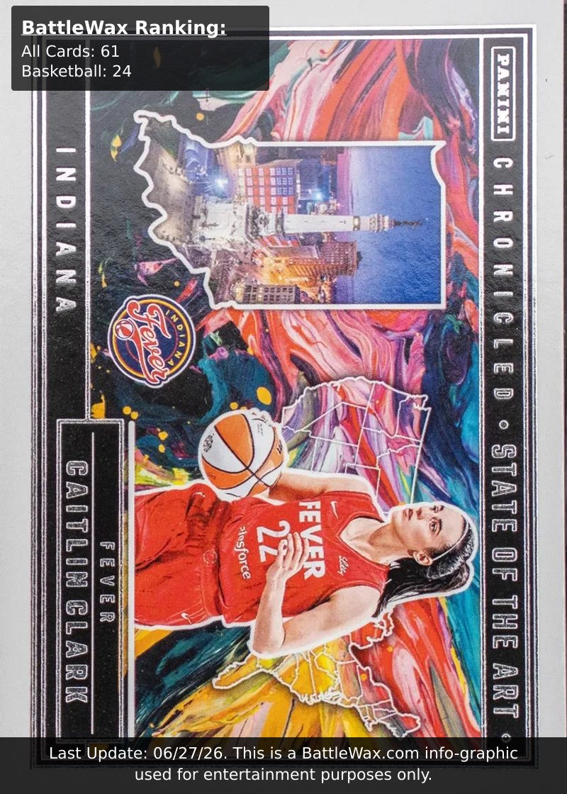 Caitlin Clark card