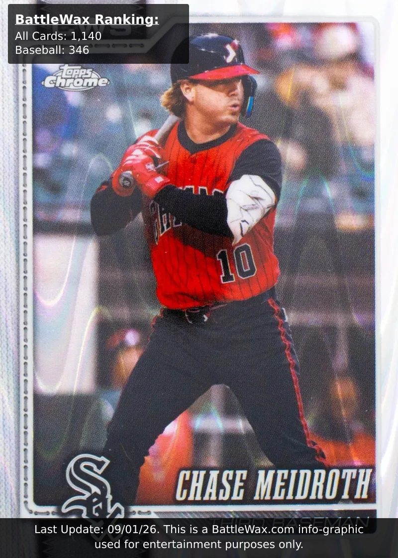 Chase Meidroth card