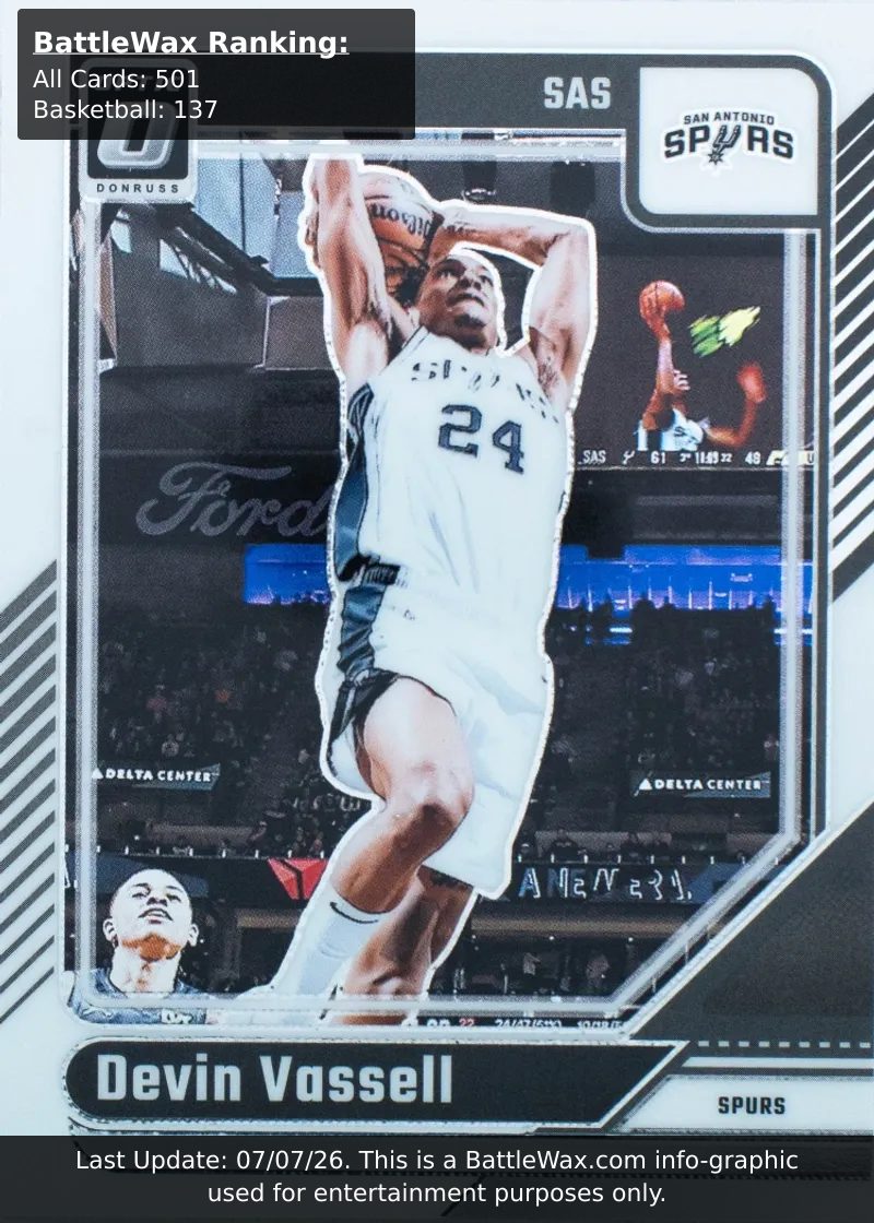 Devin Vassell card