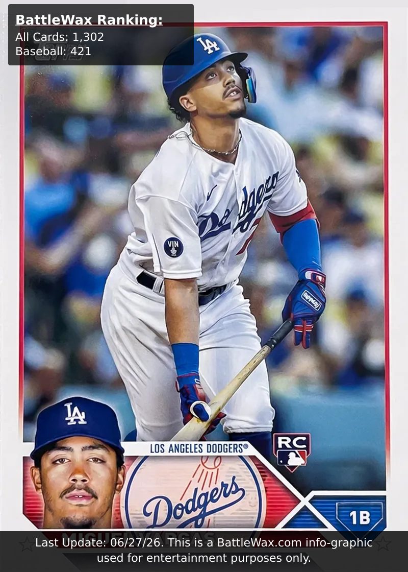 Miguel Vargas card