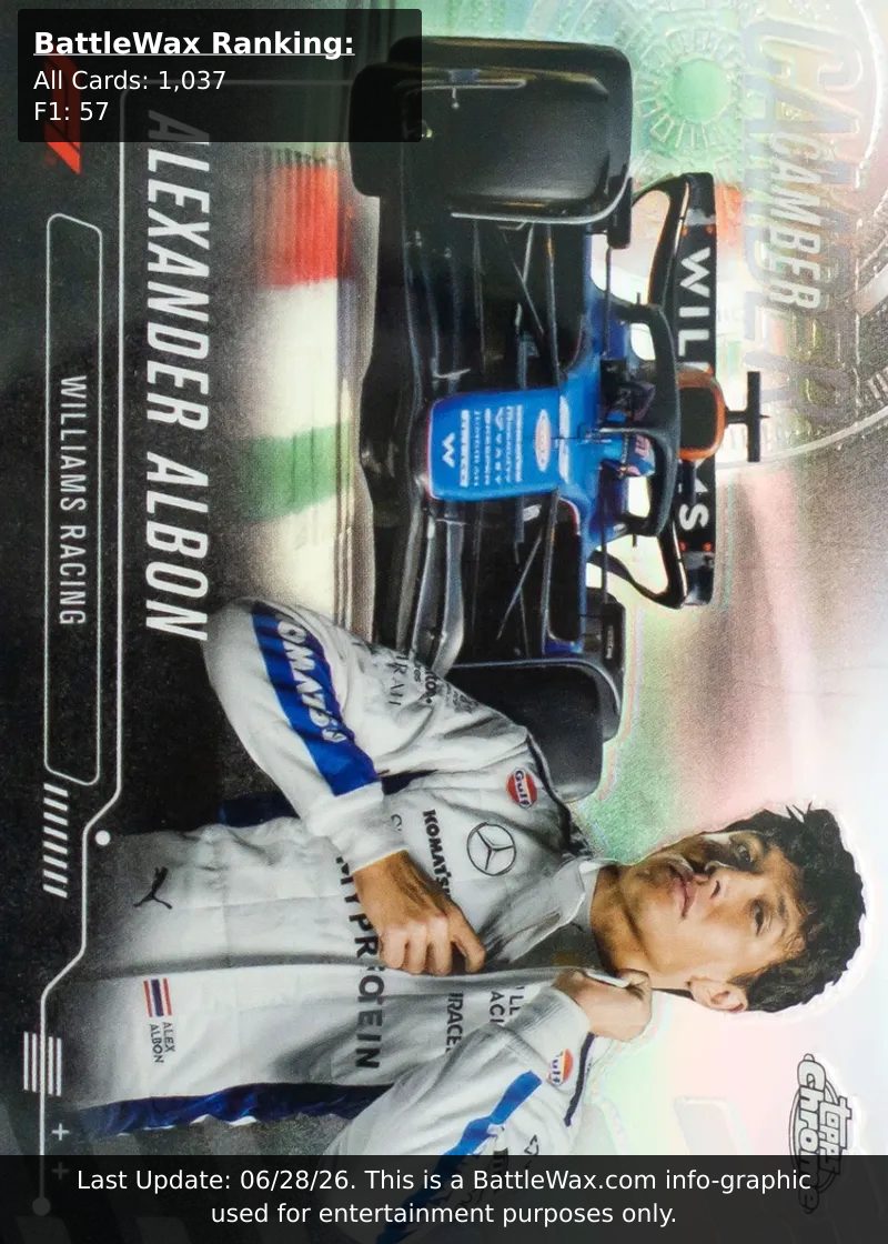 Alexander Albon card