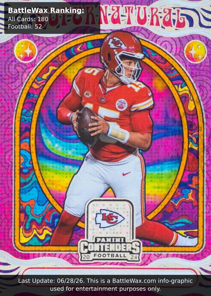 Patrick Mahomes card