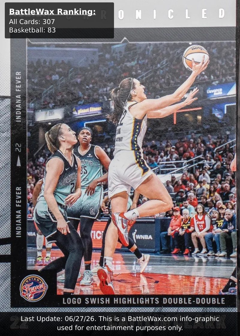 Caitlin Clark card