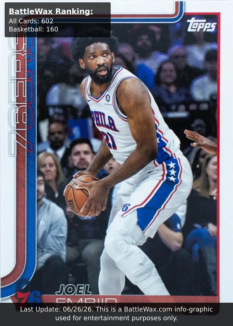 Joel Embiid card