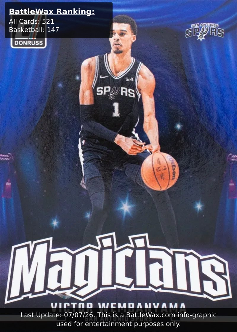 Victor Wembanyama card