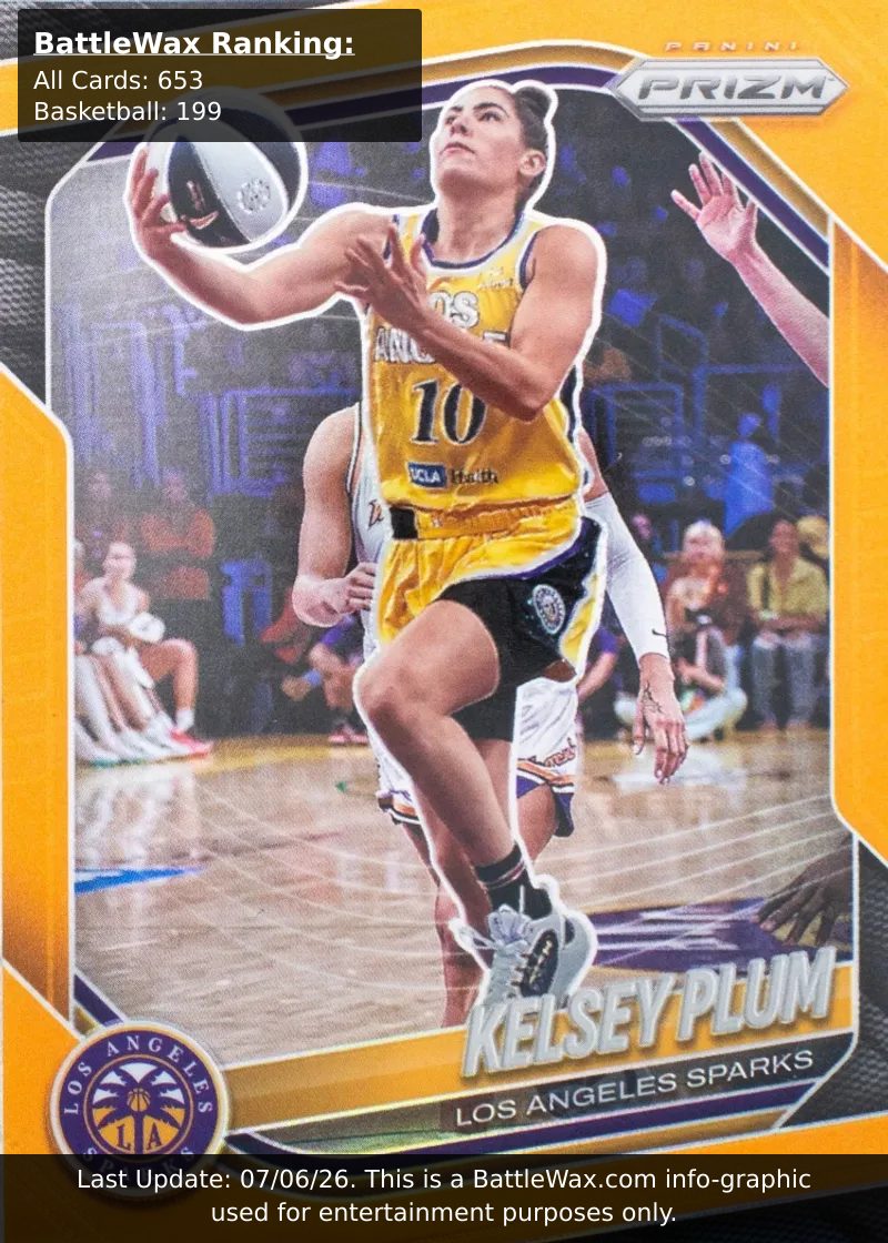 Kelsey Plum card