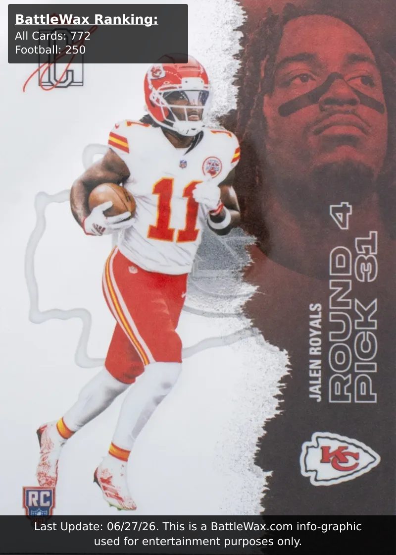 Jalen Royals card