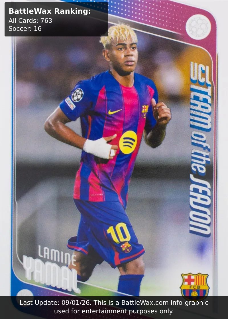 Lamine Yamal card