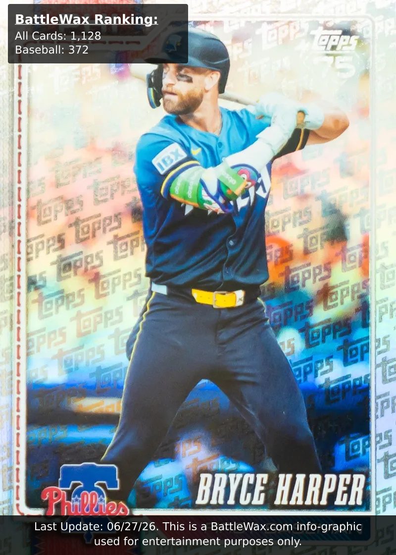 Bryce Harper card