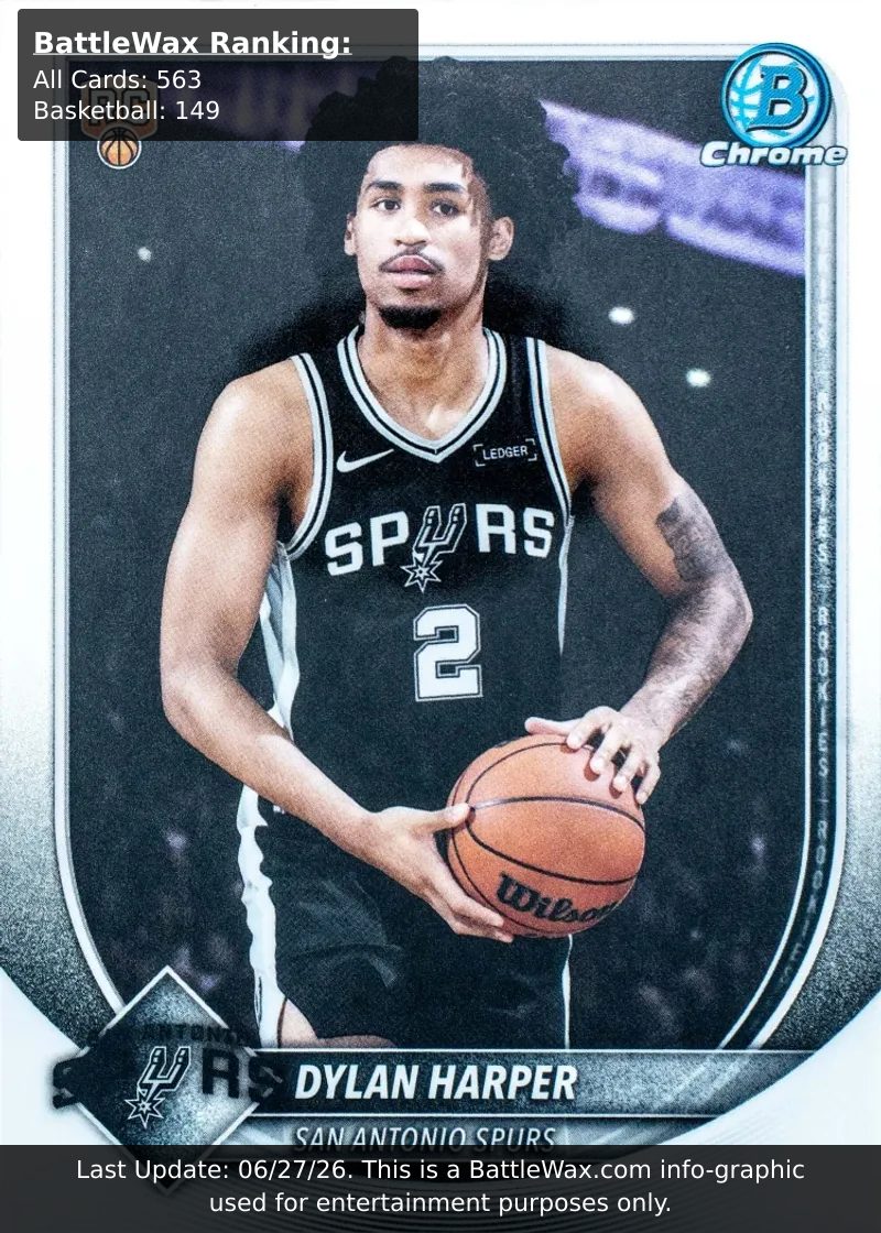 DYLAN HARPER card