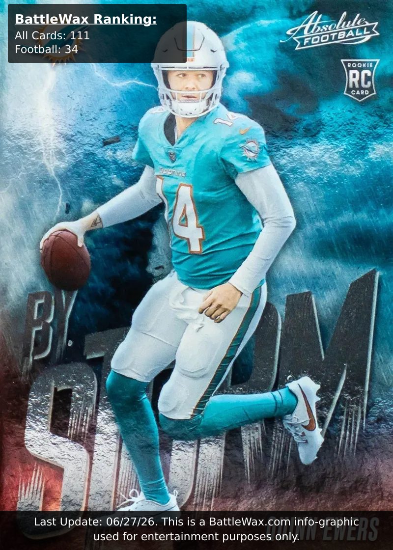 Quinn Ewers card