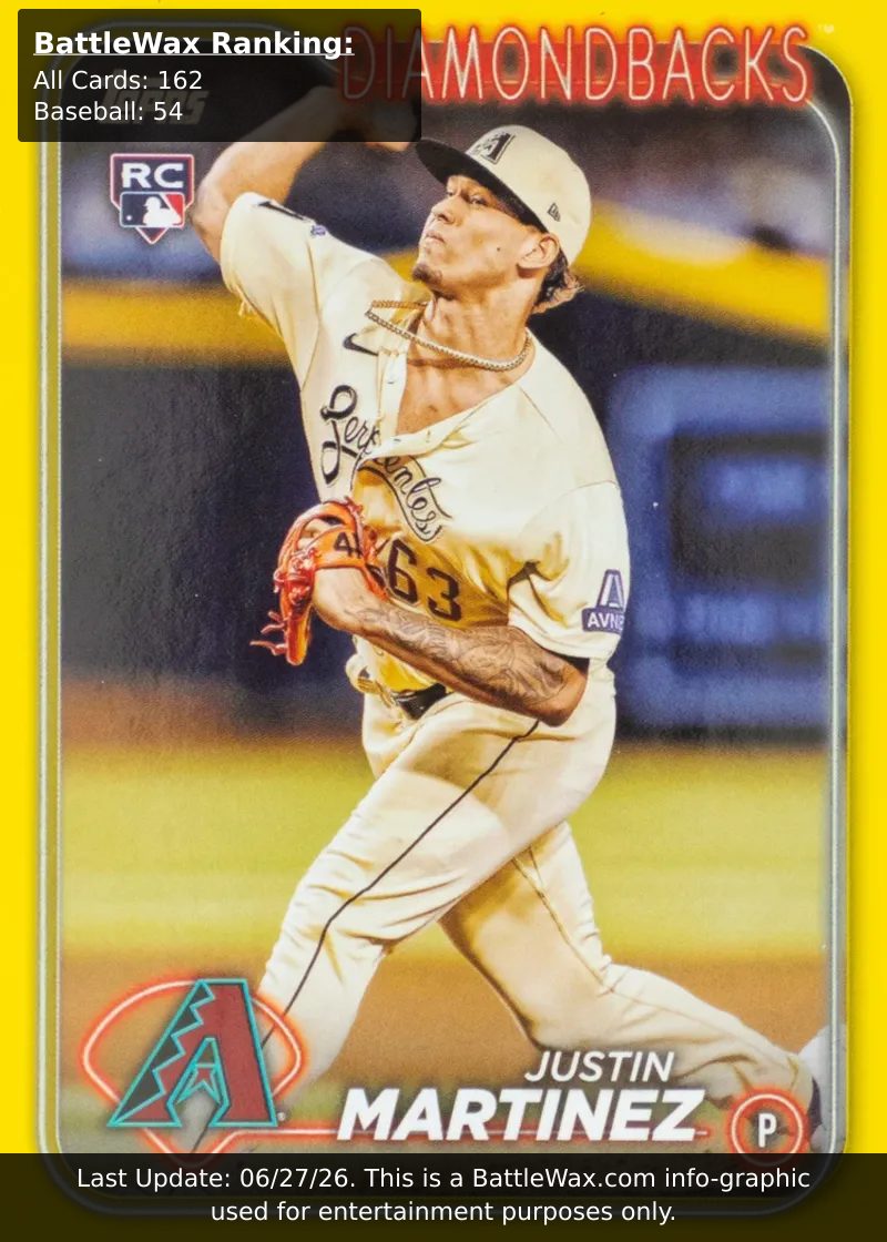 Justin Martinez card