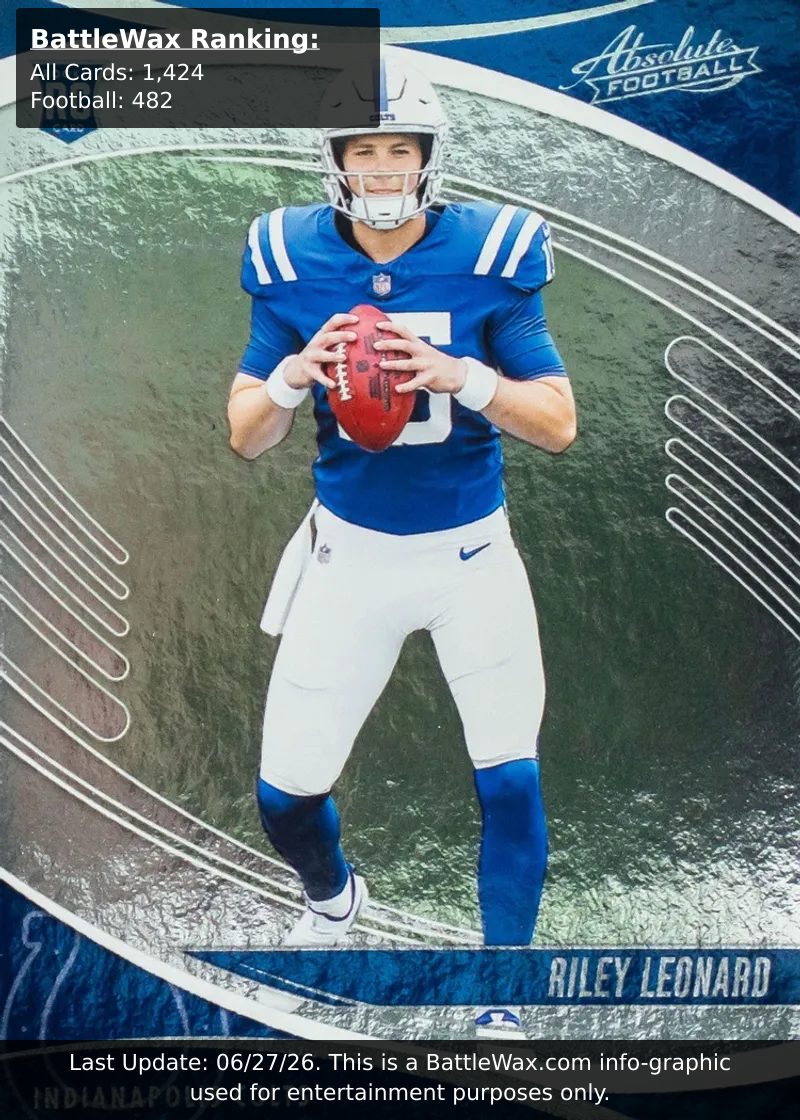 Riley Leonard card