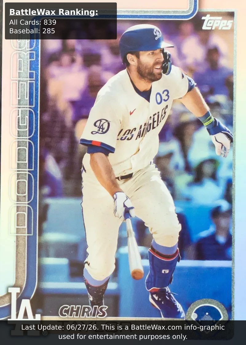 Chris Taylor card