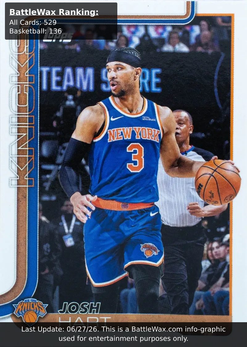 Josh Hart card