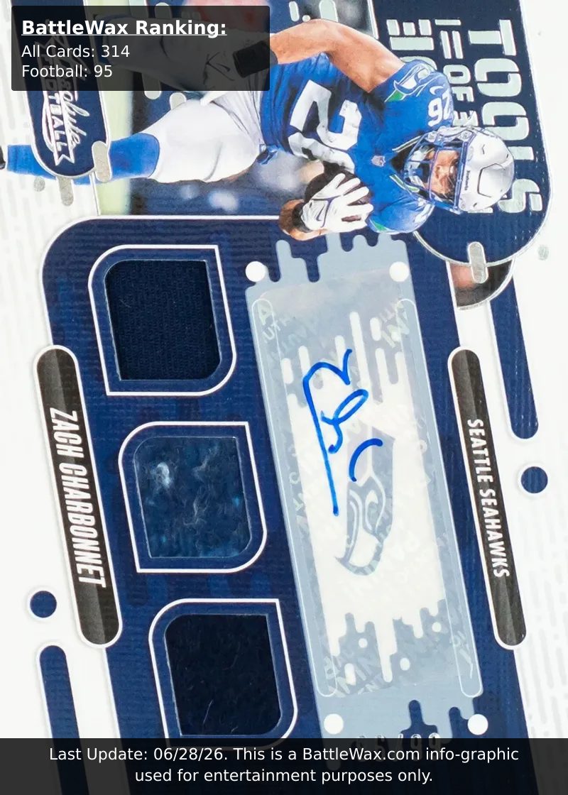 Zach Charbonnet card