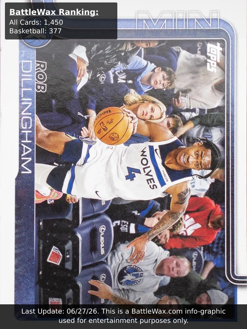 Rob Dillingham card